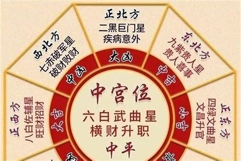 二黑 化解|风水中五黄二黑的化解办法